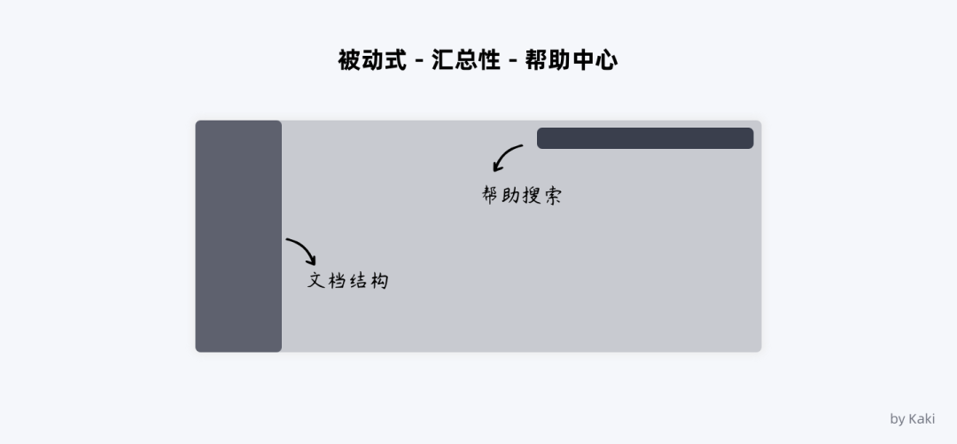 谈谈B端用户帮助体系的搭建